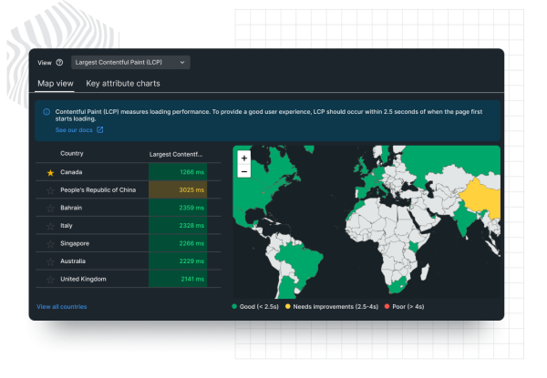 Dashboard New Relic affichant les données d'une carte
