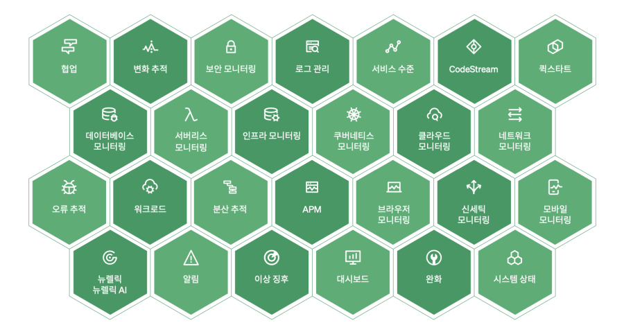 뉴렐릭 옵저버빌리티 플랫폼