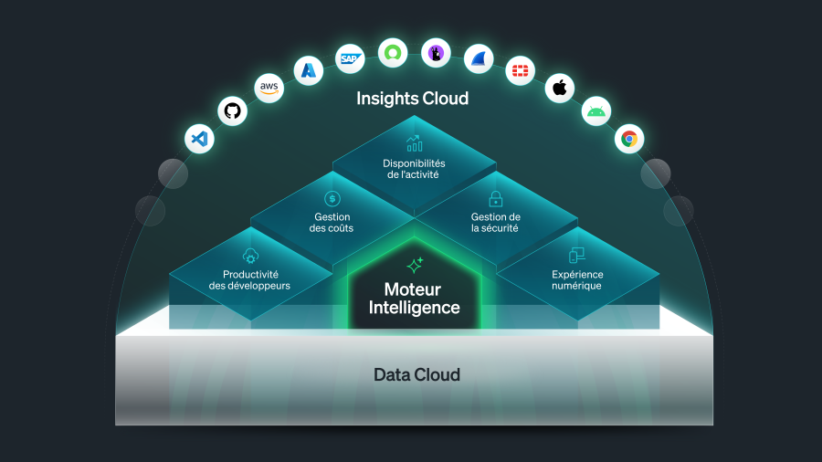 Data Cloud