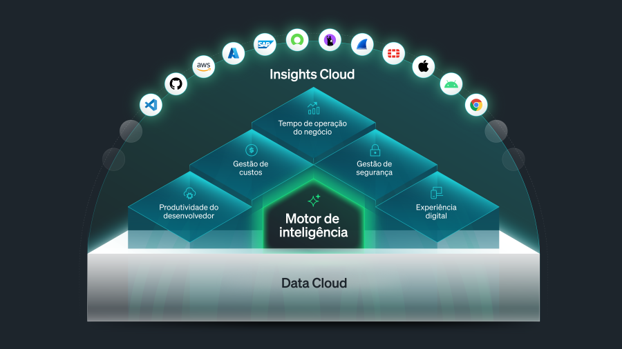 Data Cloud